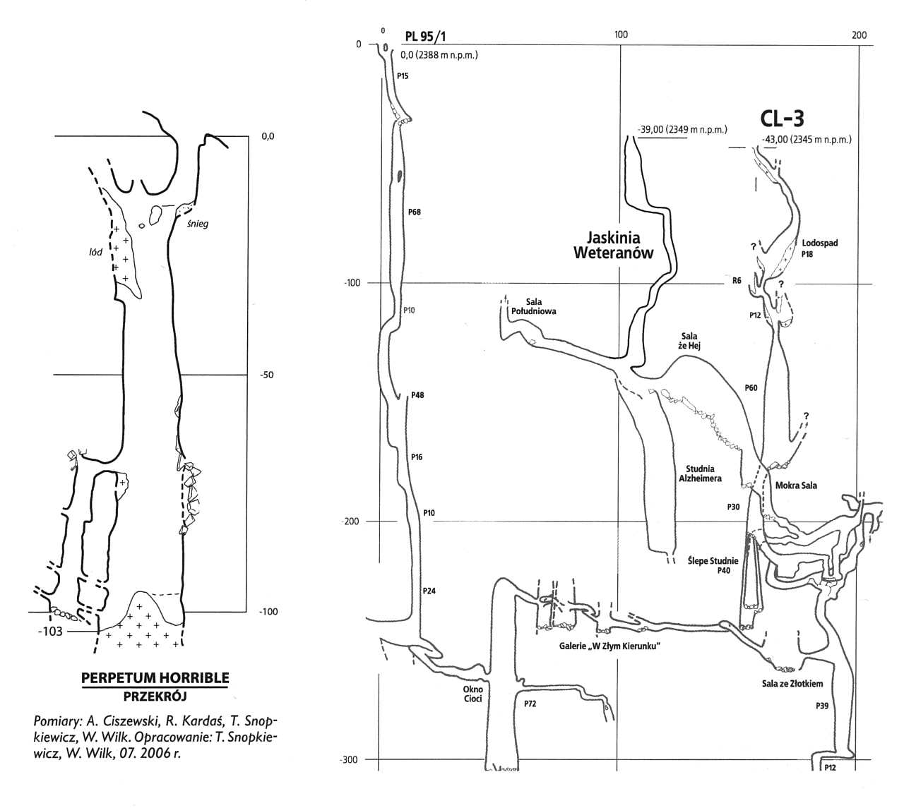 parts of a cave diagram
