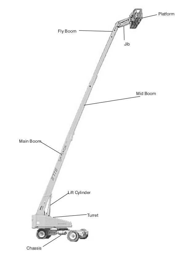 boom lift parts diagram