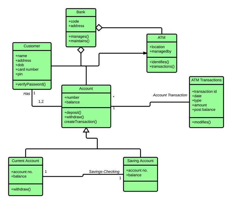 class diagram parts