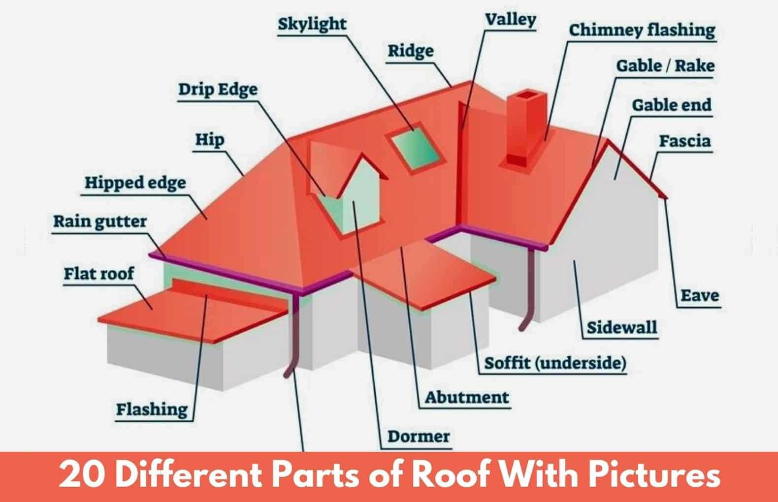 flat roof parts diagram