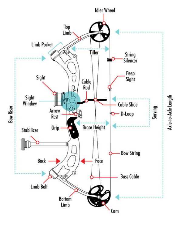 mathews bow parts diagram