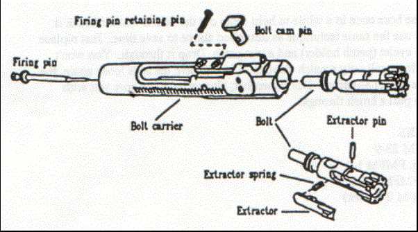 m16 parts diagram