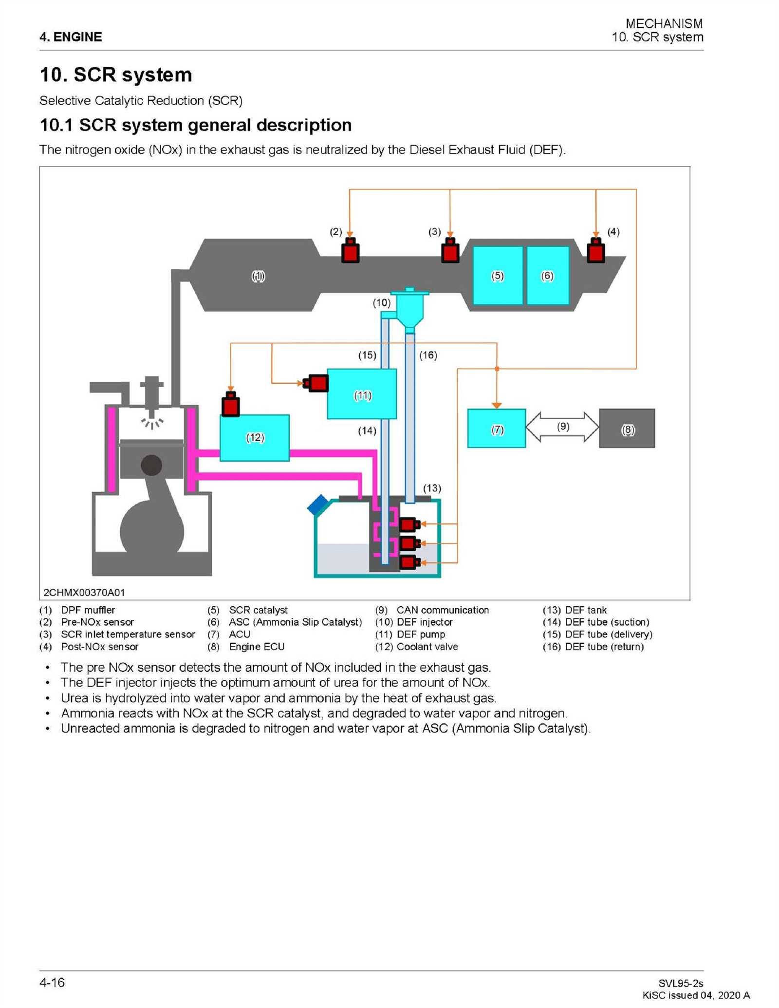 kubota svl95 2s parts diagram