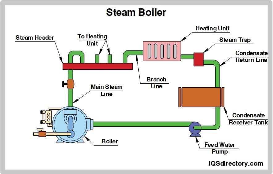 hot water boiler parts diagram