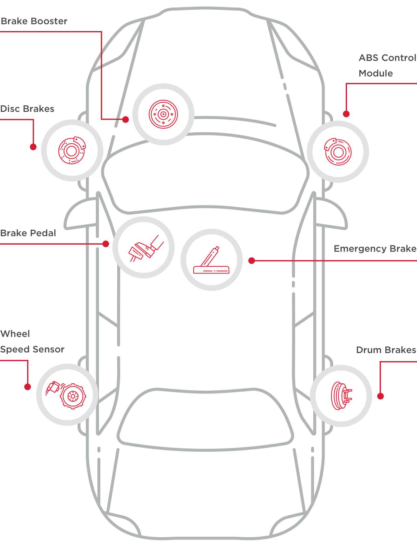 basic car parts diagram