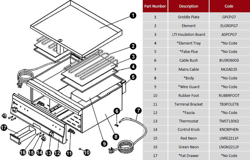 parts of a grill diagram