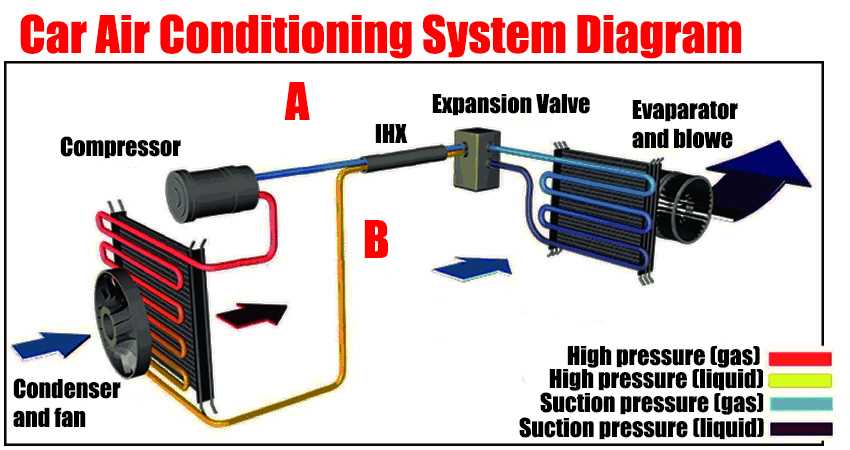 car air conditioner diagram of parts