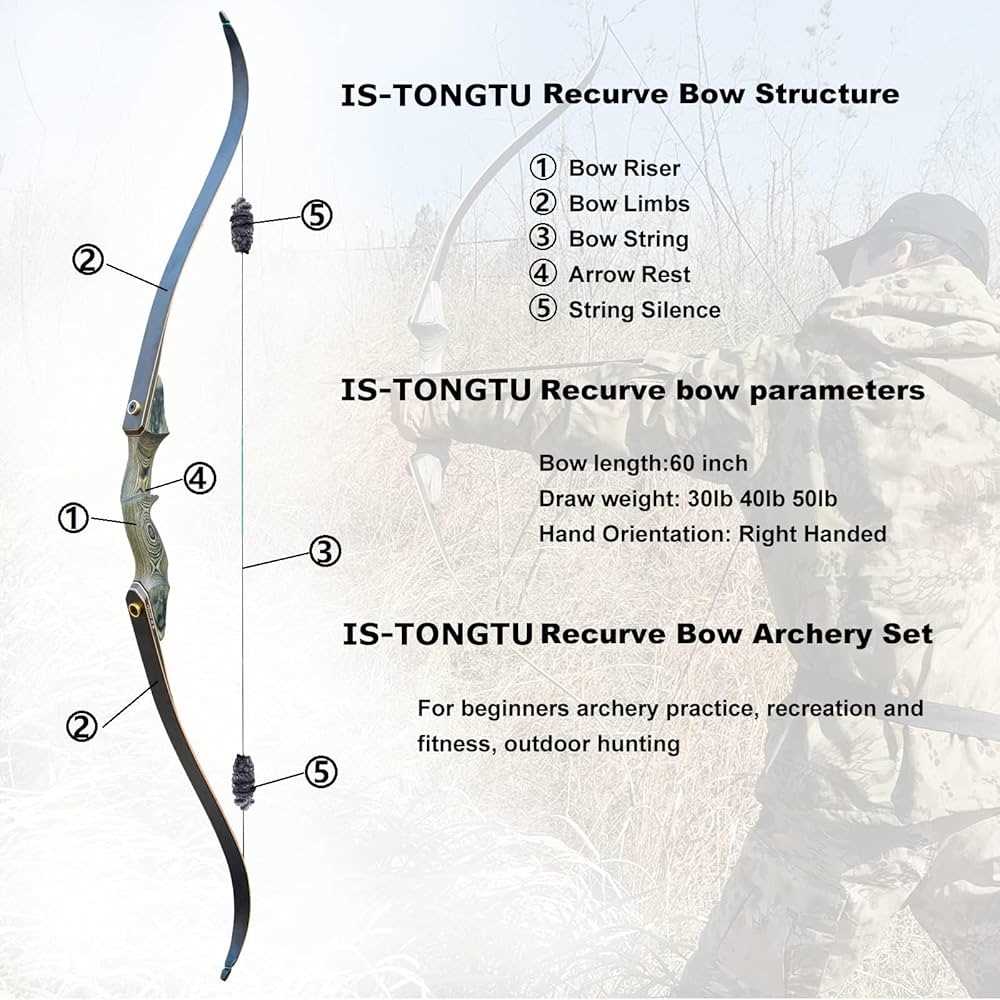 bow and arrow parts diagram