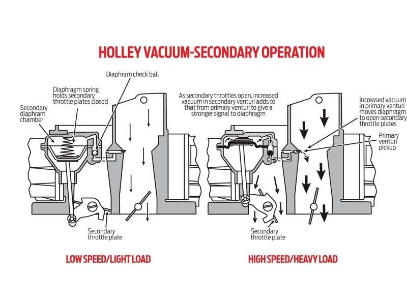 holley parts diagram