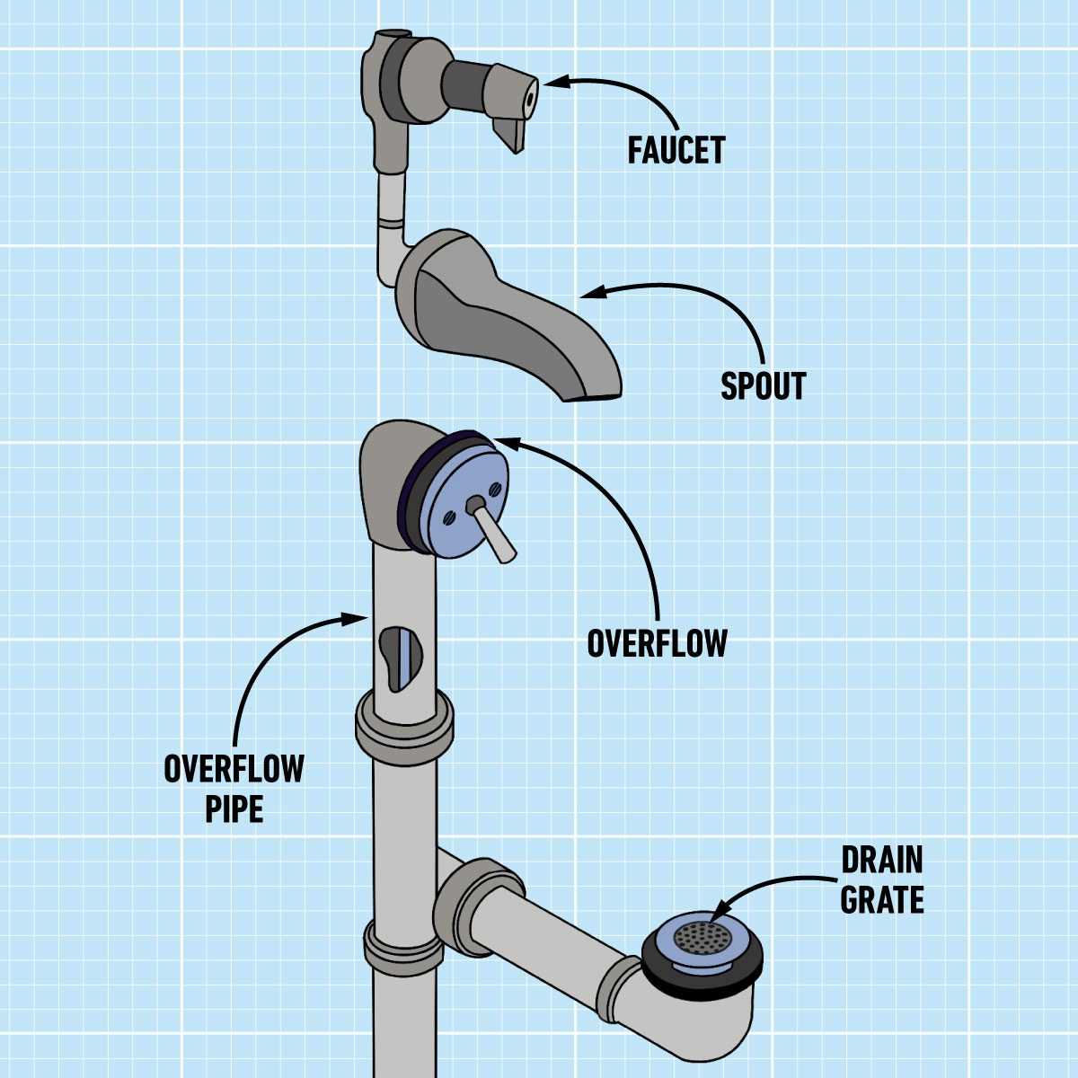 bath tap parts diagram