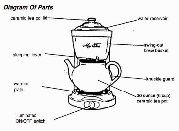 mr coffee coffee maker parts diagram