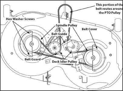 craftsman 42 inch mower deck parts diagram