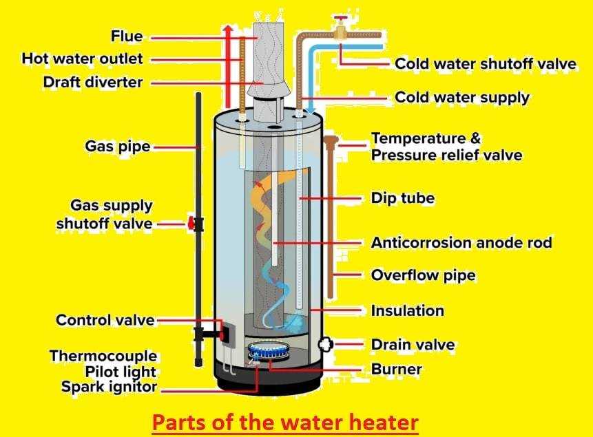 electric water heater parts diagram