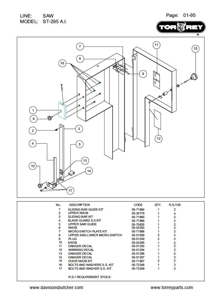 parts of a bandsaw diagram