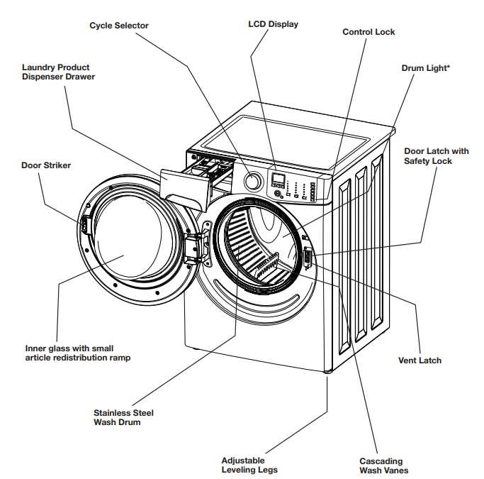 frigidaire affinity top load washer parts diagram