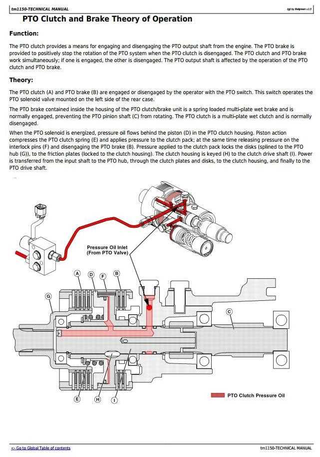 john deere 3203 parts diagram