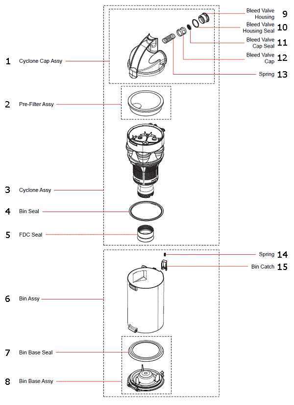 dyson dc24 parts diagram