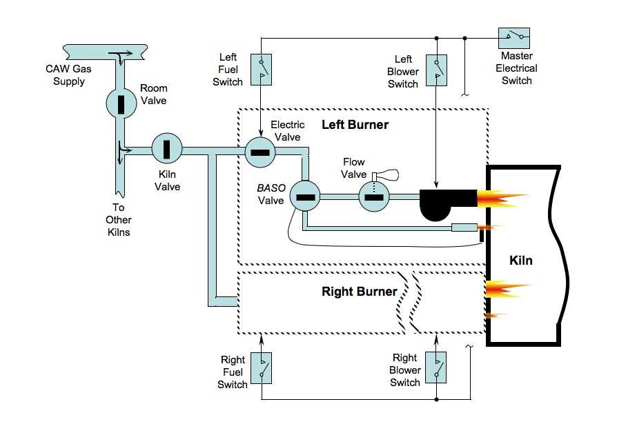 parts of a kiln diagram