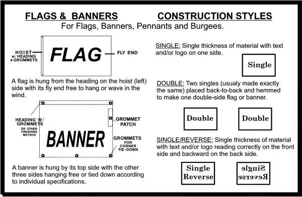 flag parts diagram