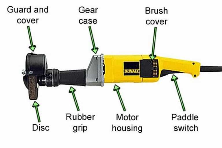 dewalt grinder parts diagram