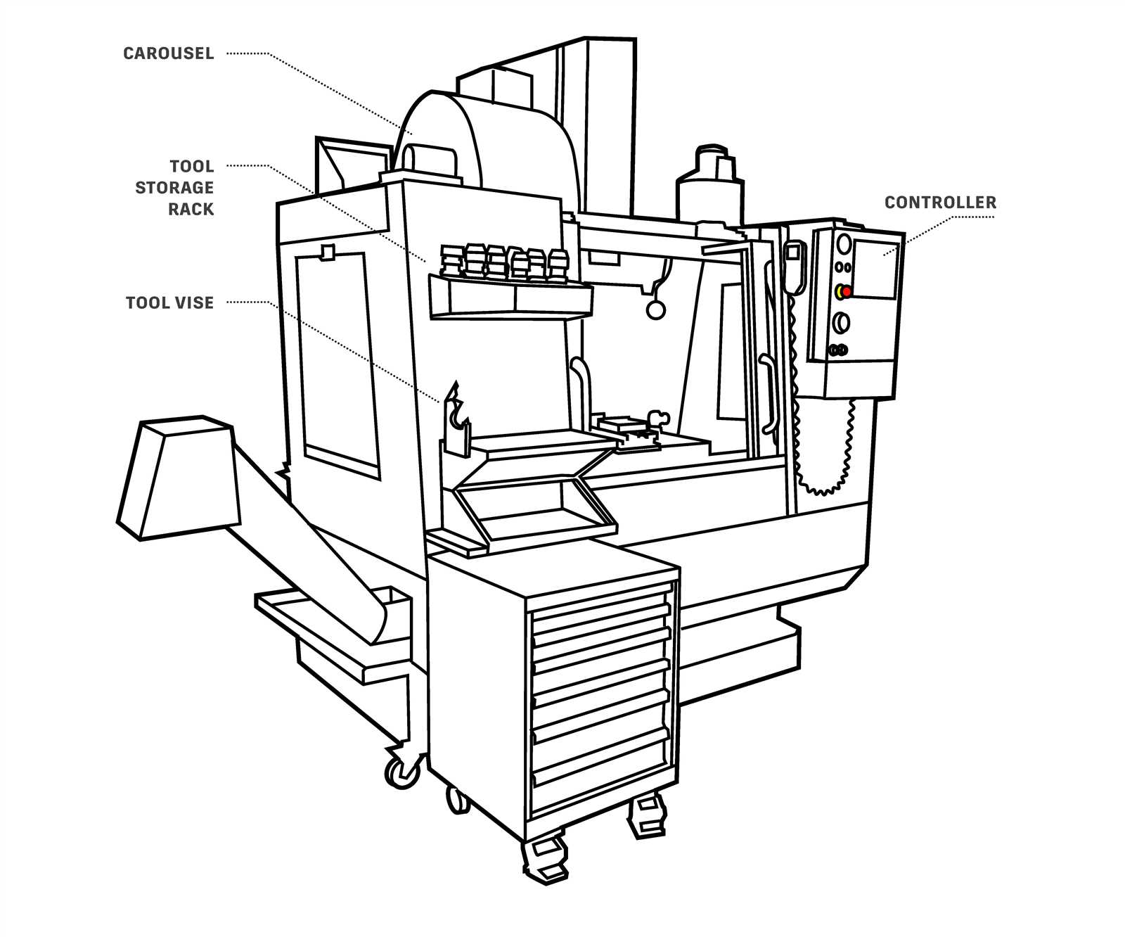 cnc machine diagram with parts