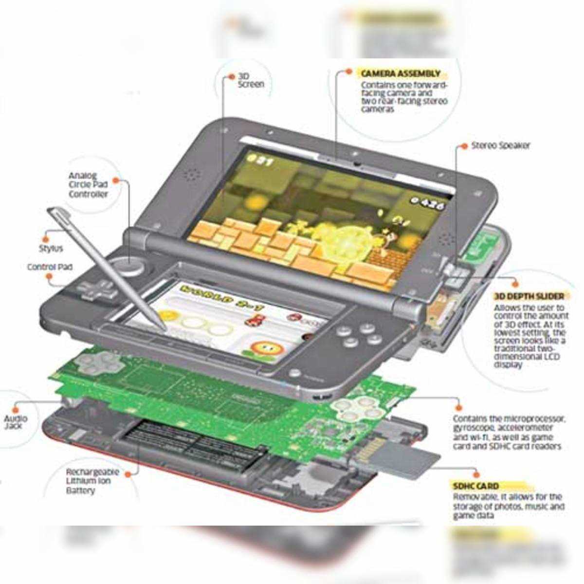 3ds parts diagram