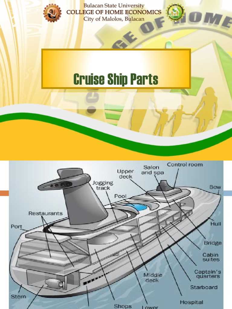 parts of a cruise ship diagram