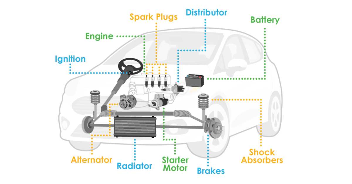 car parts diagram underneath