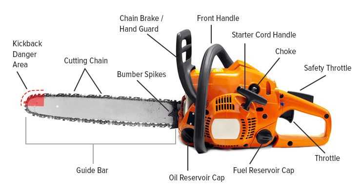 parts of a chainsaw chain diagram