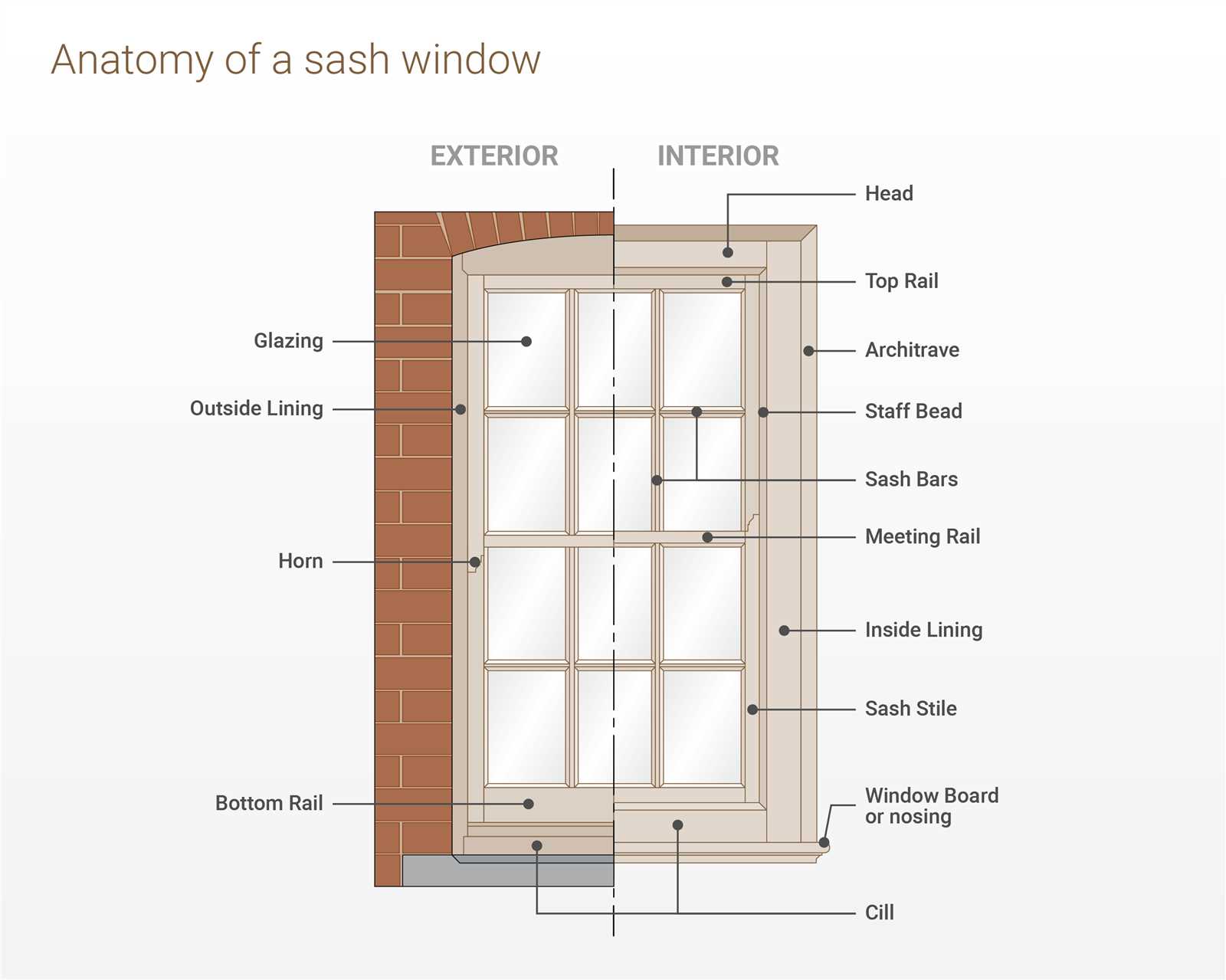 casement window parts diagram