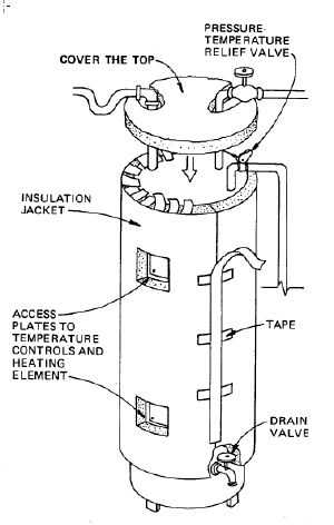 hot water tank parts diagram