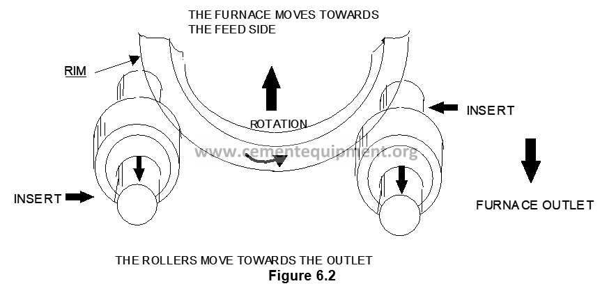 parts of a kiln diagram