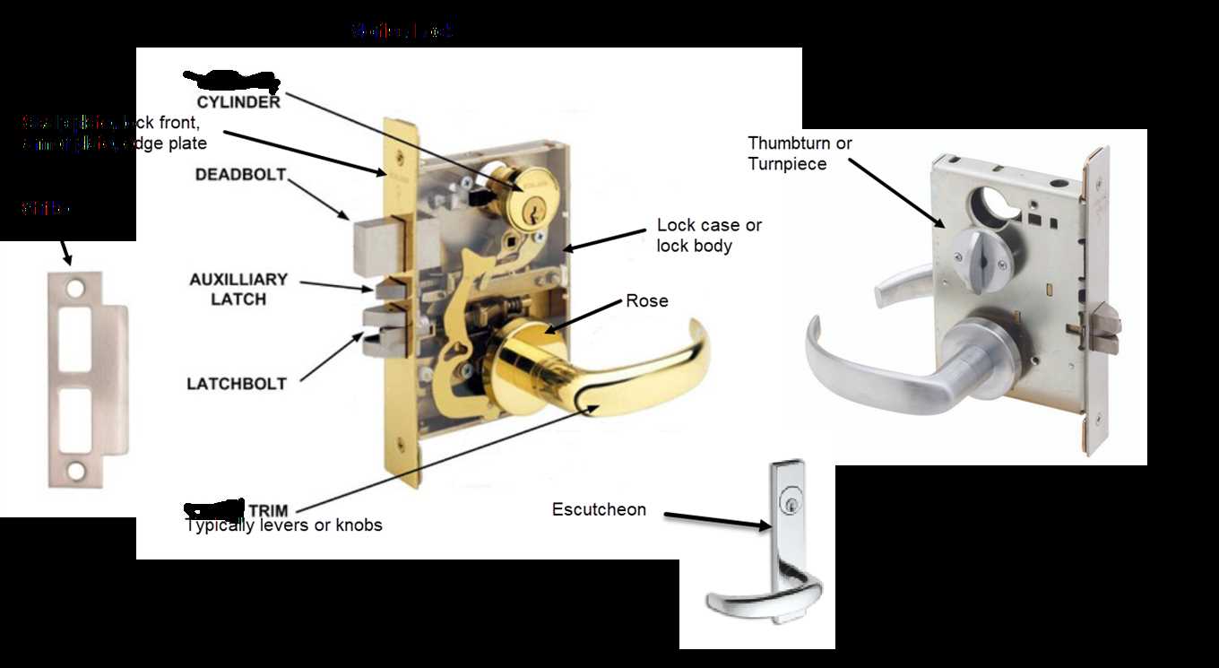 lock parts names diagram