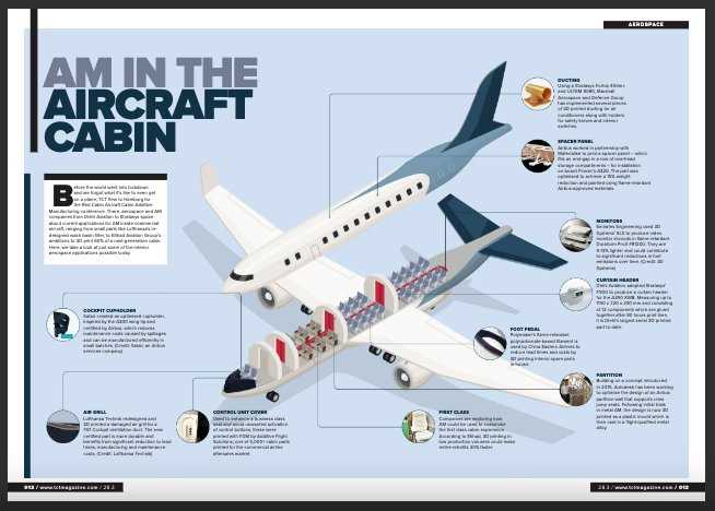 aircraft diagram parts