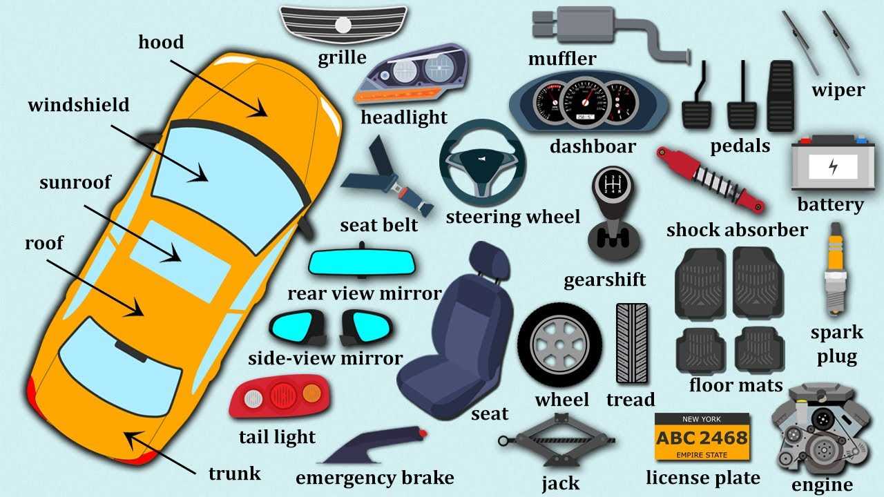 parts of a car interior diagram