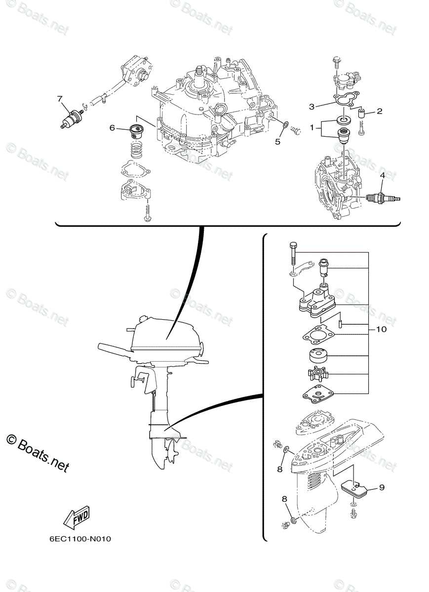 blue flame six parts diagram