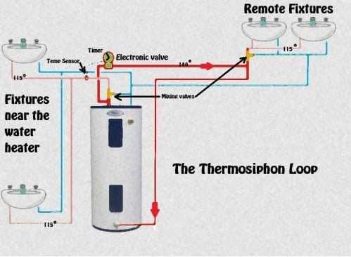 marathon water heater parts diagram