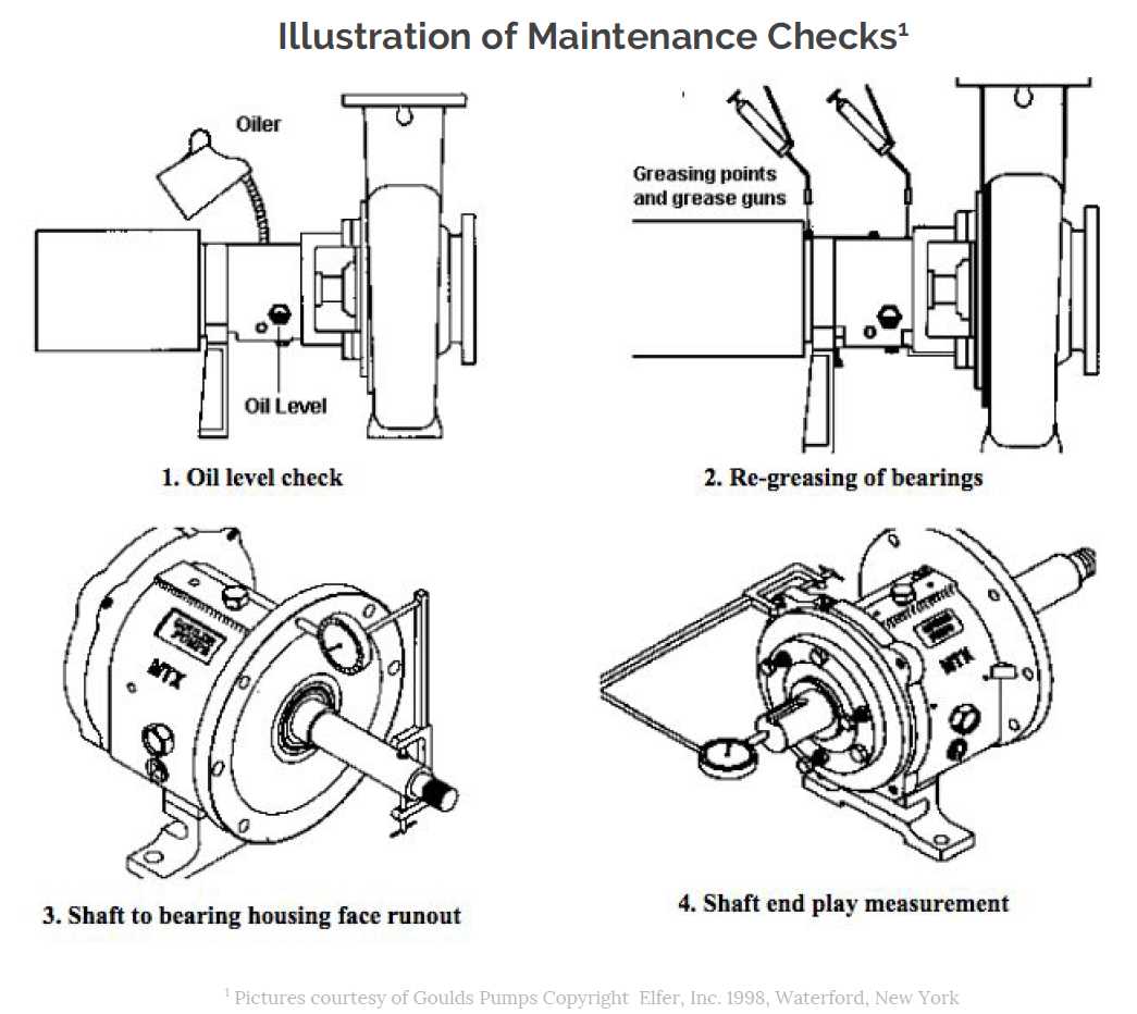 paco pump parts diagram