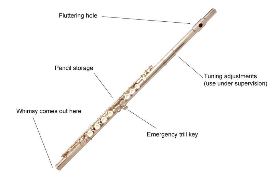 clarinet parts diagram