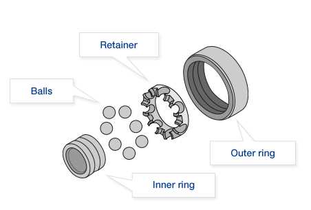 ball bearing parts diagram