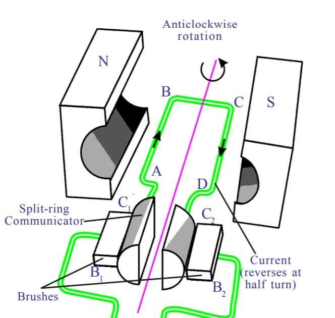 parts of a dc motor diagram