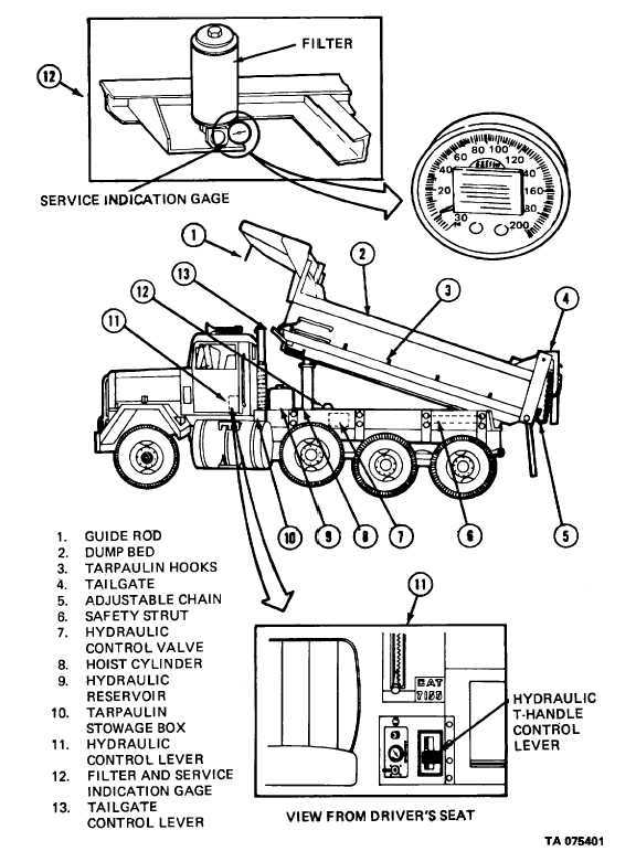 diagram dump truck body parts name