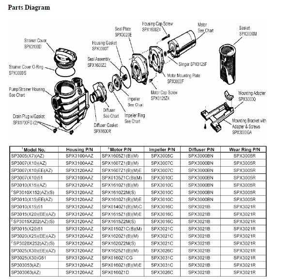 hayward pool pump parts diagram