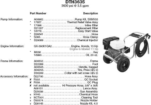 dewalt pressure washer parts diagram