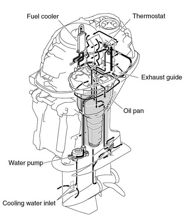 four stroke outboard honda outboard parts diagram