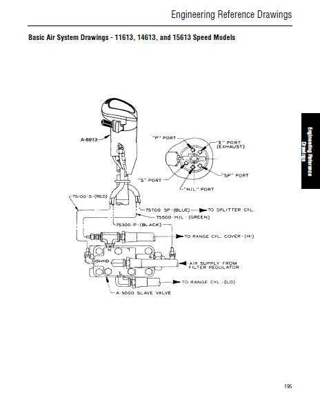 eaton fuller 13 speed transmission parts diagram