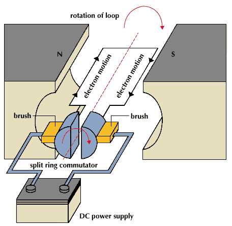 parts of a dc motor diagram