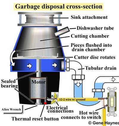 garbage disposal parts diagram