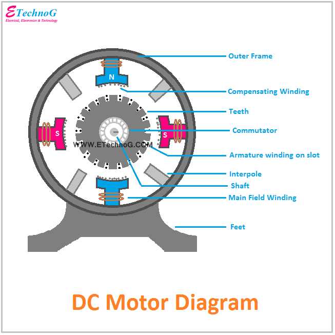 motor parts diagram