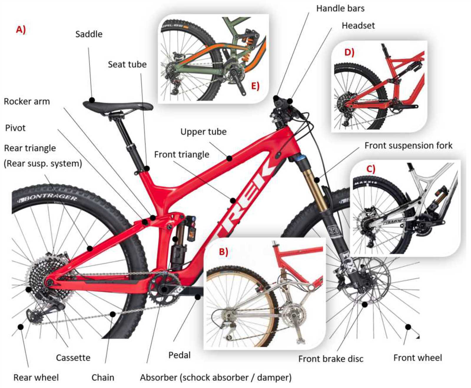 mongoose bike parts diagram